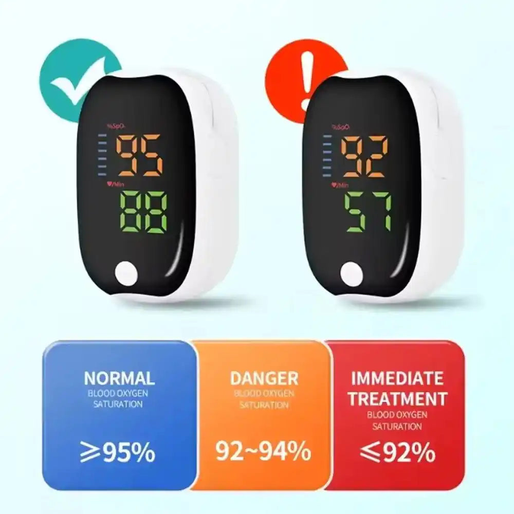 Digital Fingertip Pulse Oximeter— Instant SpO₂ & Heart Rate Monitor
