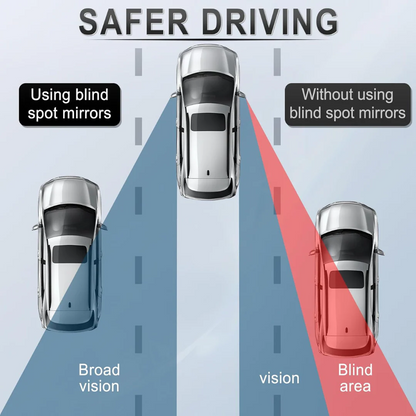 WIDE ANGLE BLIND SPOT MIRRORS – ELIMINATE BLIND SPOTS & DRIVE SAFELY WITH 360° HD WIDE VIEW
